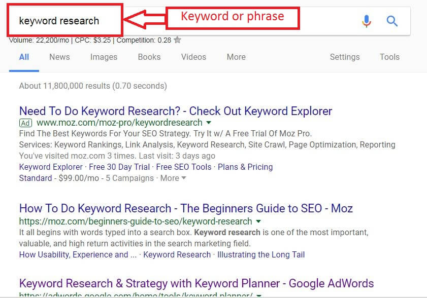 What is Keyword Bangla